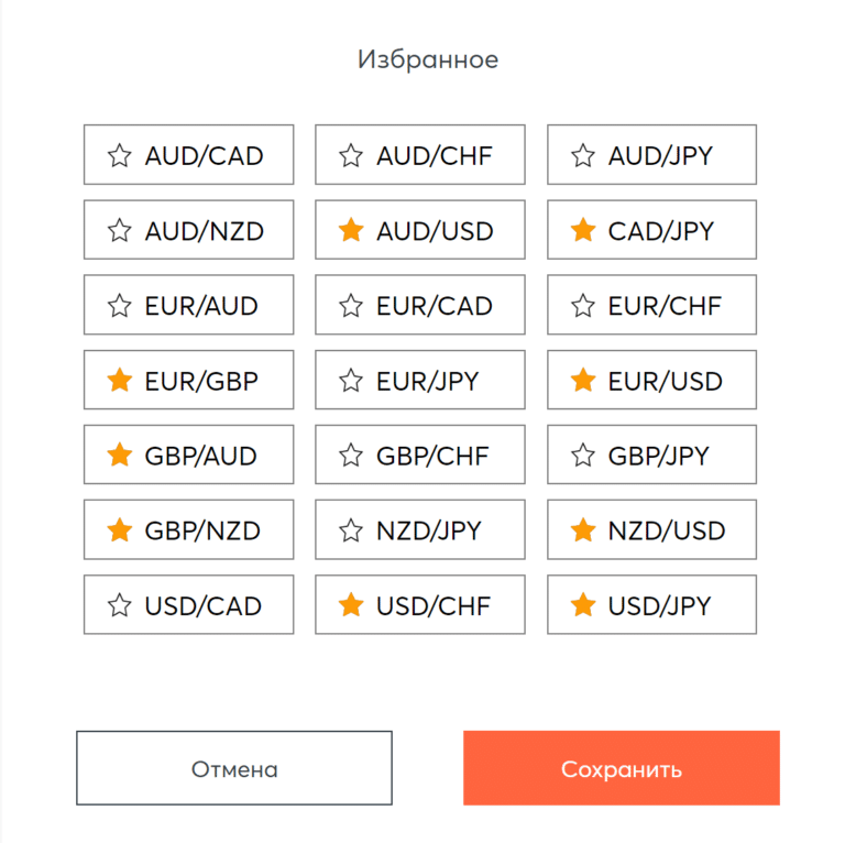 Набор активов Intrade Bar ограничен валютными парами