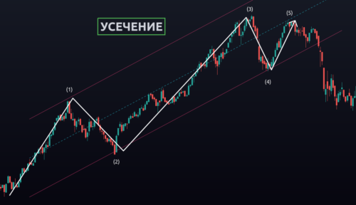 усечение
