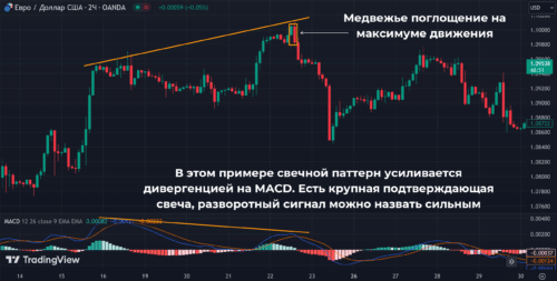 Медвежье поглощение