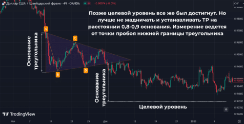 Нисходящий и симметричный треугольники