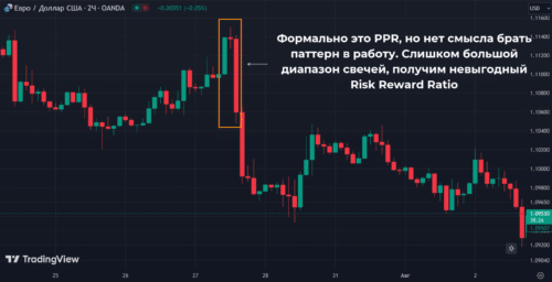 Pivot Point Reversal медвежий