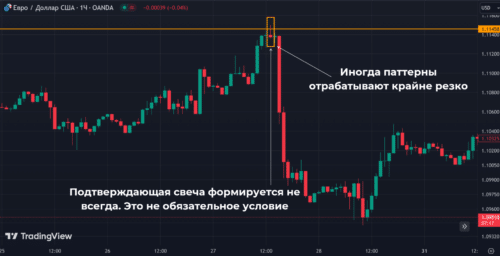 разворотный сигнал подтвержден