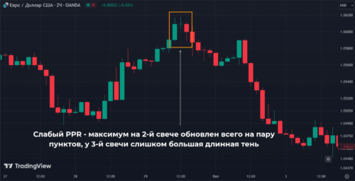 слабый ppr