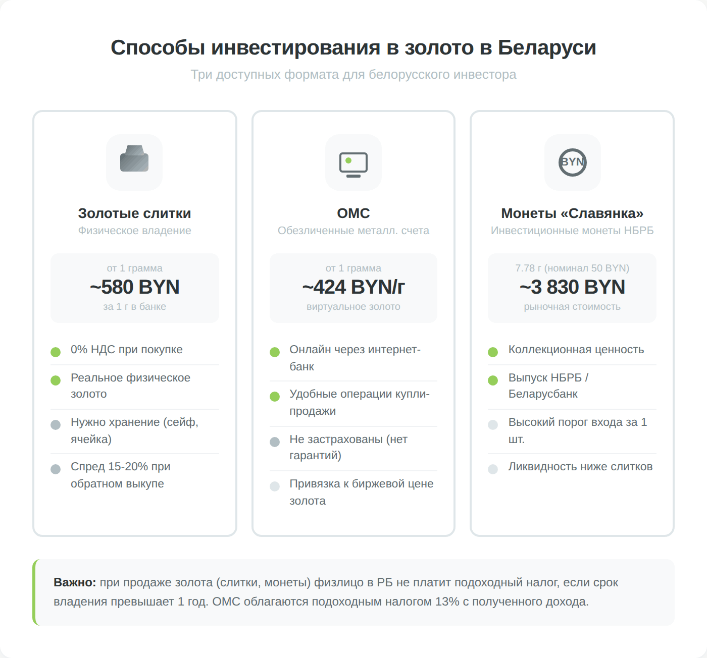 Три способа инвестирования в золото в Беларуси — слитки, ОМС и монеты Славянка