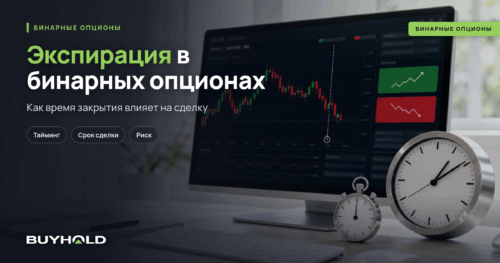 Экспирация в бинарных опционах