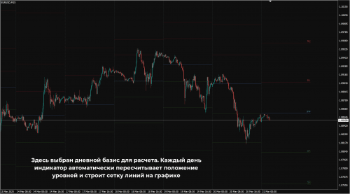 Pivot Points