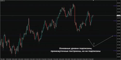 RoundLevels
