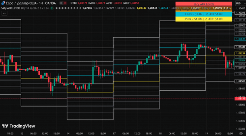 Saty ATR Levels