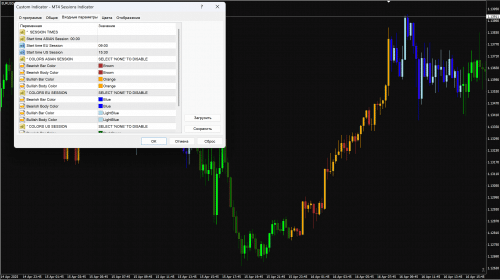 Sessions Indicator