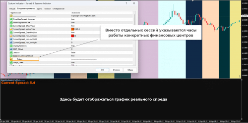 Spreads & Sessions