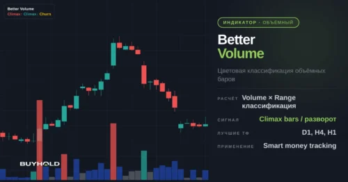 Better Volume