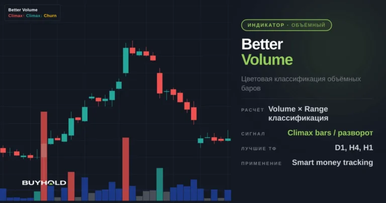 Better Volume – продвинутый индикатор для анализа тиковых объемов