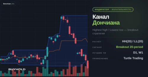 Канал Дончиана
