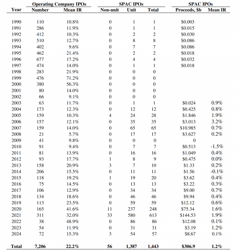 SPAC IPO