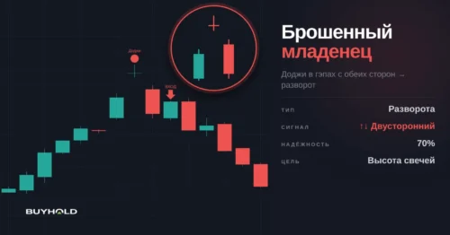 Паттерн Брошенный младенец