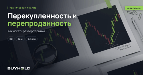 Перекупленность и перепроданность в трейдинге