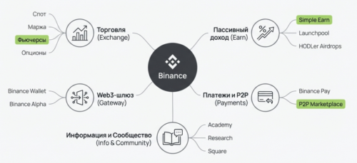 биржа бинанс бизнес