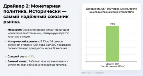 sp500 