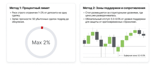 методы 1 и 2