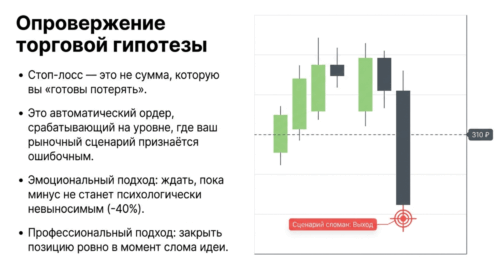 Stop-loss