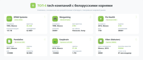 ТОП-6 tech-компаний с белорусскими корнями инфографика