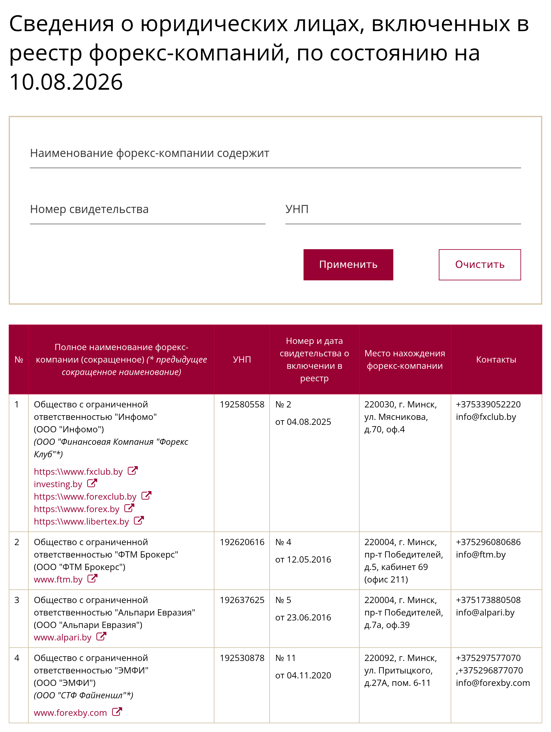 Реестр форекс-компаний Национального банка Беларуси