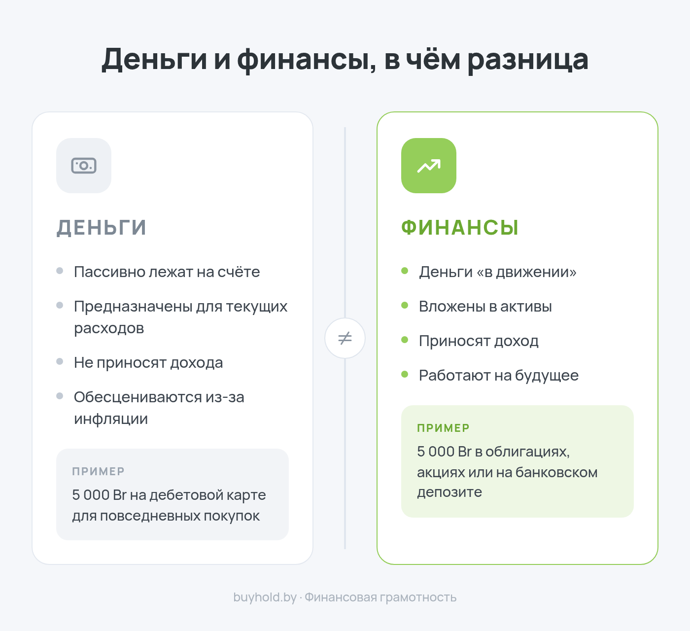 Инфографика: чем финансы отличаются от денег
