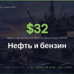 Обзор рынка 30 марта – 4 апреля 2026: нефтяной шок добрался до белорусских заправок