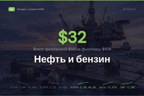 Обзор рынка 30 марта – 4 апреля 2026: нефтяной шок добрался до белорусских заправок