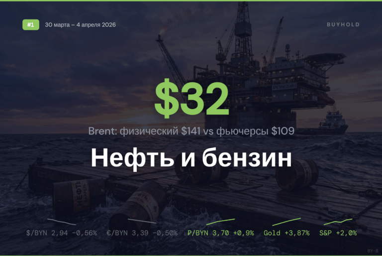 Обзор рынка 30 марта – 4 апреля 2026: нефтяной шок добрался до белорусских заправок