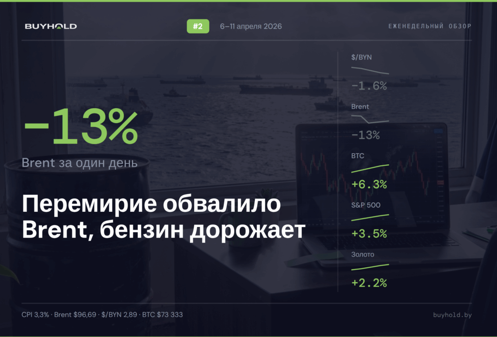 Обзор рынка 6–11 апреля 2026: нефтяное перемирие обвалило Brent на 13%, а бензин в Беларуси продолжает дорожать