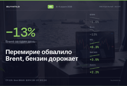 Обзор рынка 6–11 апреля 2026: нефтяное перемирие обвалило Brent на 13%, а бензин в Беларуси продолжает дорожать