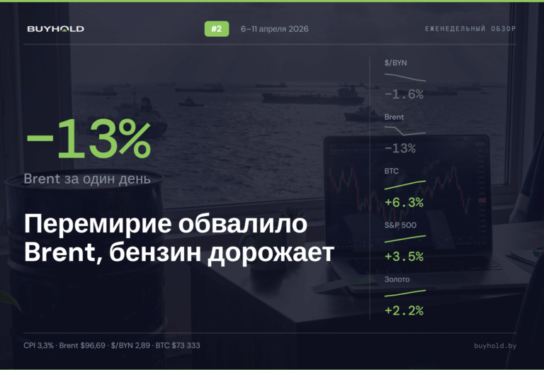 Обзор рынка 6–11 апреля 2026: нефтяное перемирие обвалило Brent на 13%, а бензин в Беларуси продолжает дорожать
