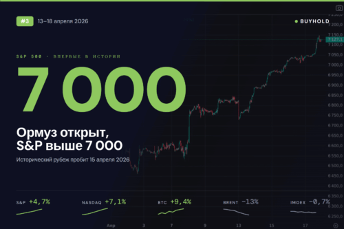 Обзор рынка 13–18 апреля 2026: S&P 500 впервые закрыл 7 000, а Ормузский пролив открылся — и тут же закрылся