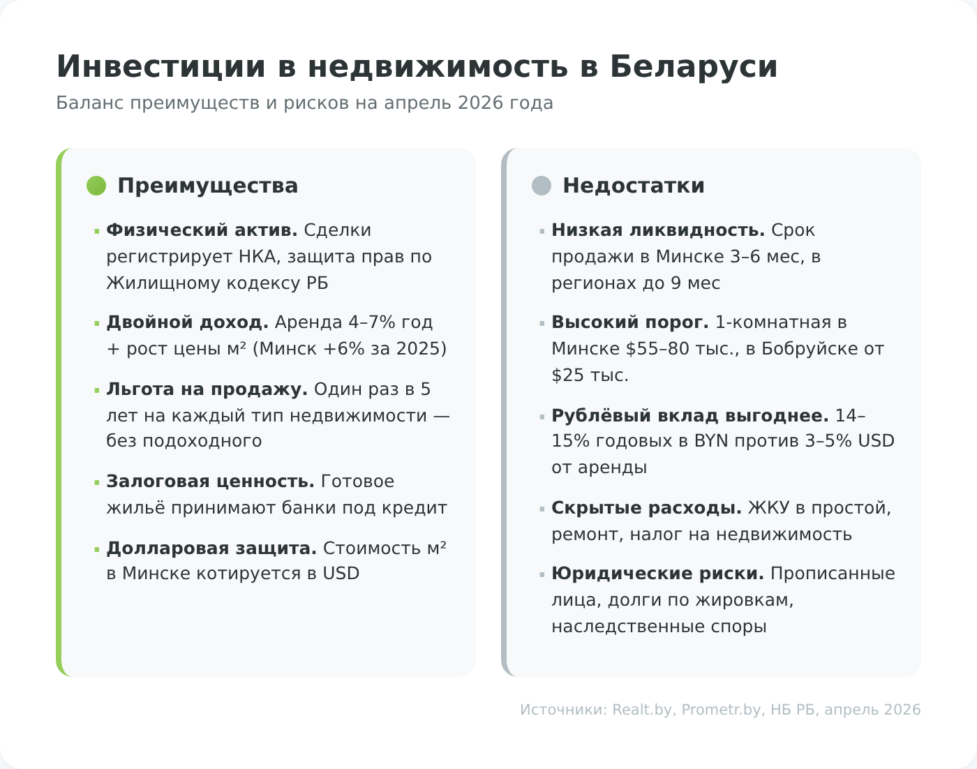 Инвестиции в недвижимость — плюсы и минусы: баланс преимуществ и рисков