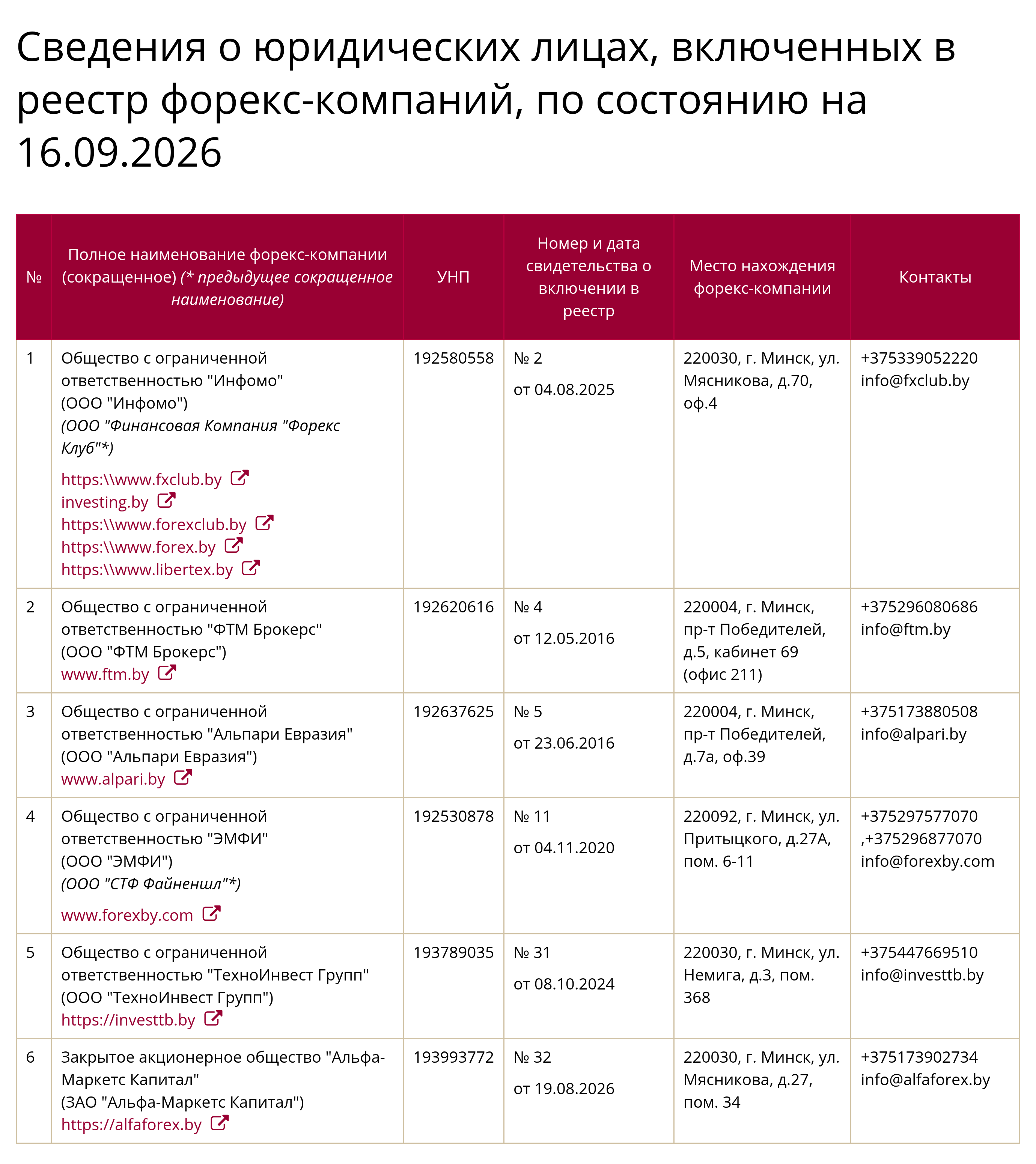 Реестр форекс-компаний НБРБ на 16 сентября 2026 года