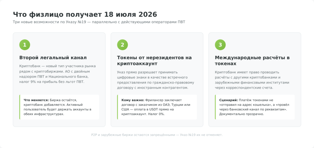 Три новые возможности физлица по Указу №19