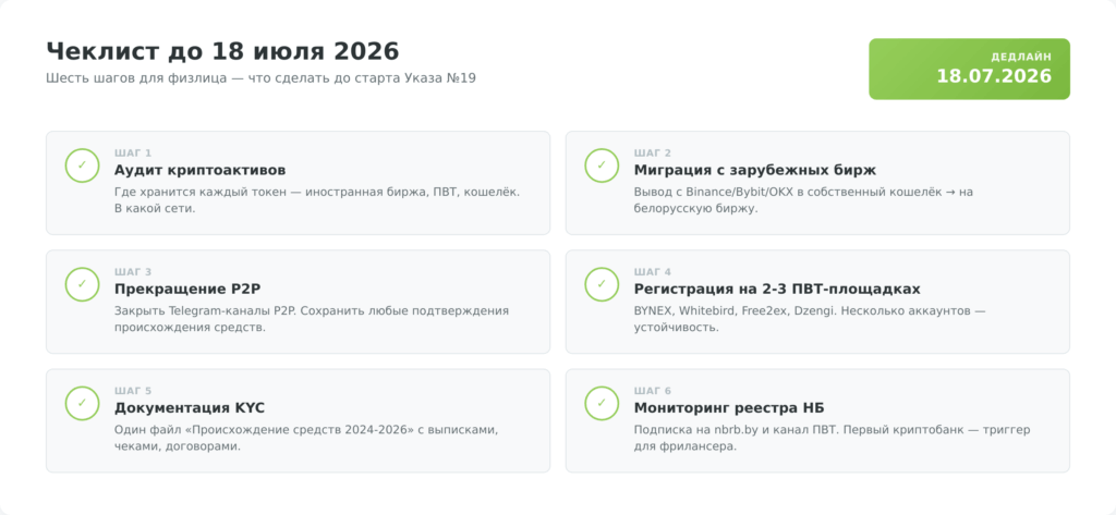 Чеклист физлица к вступлению Указа №19 в силу