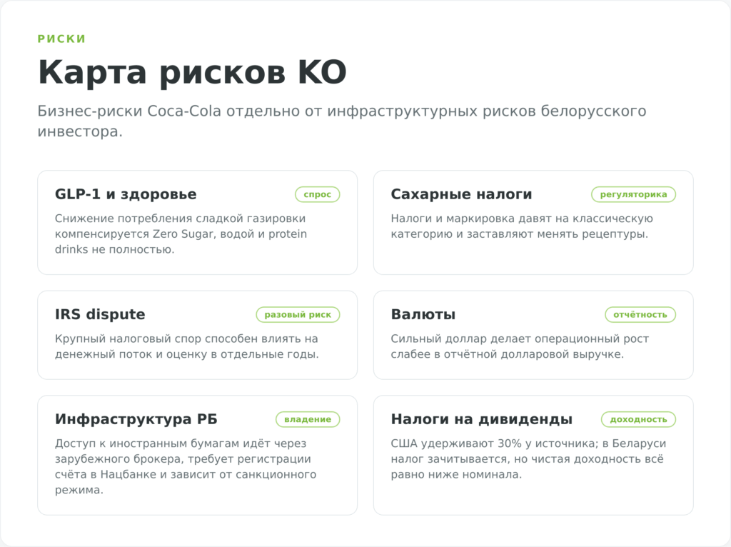 Карта рисков инвестирования в акции Coca-Cola