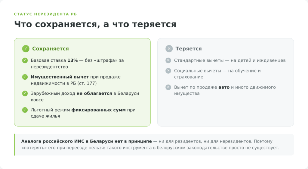 Что нерезидент Беларуси сохраняет и теряет: вычеты и ставки