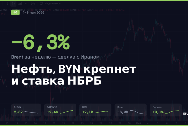 Обзор рынка 4–9 мая 2026: нефть теряет военную премию, а белорусский рубль тихо крепнет