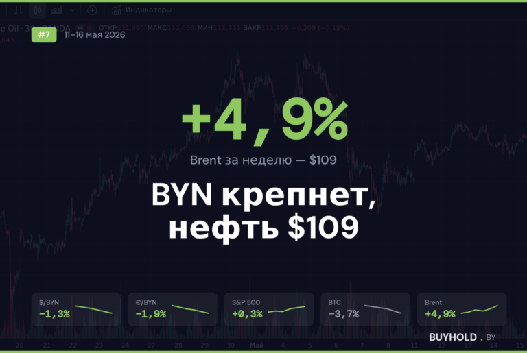 Обзор рынка 11–15 мая 2026: доллар дешевеет, нефть дорожает — белорусский рубль выигрывает дважды