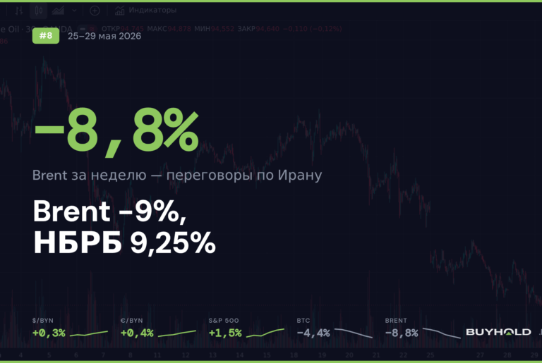 Обзор рынка 25–29 мая 2026: нефть теряет 9% за неделю, а НБРБ открывает новую эру дешёвых кредитов