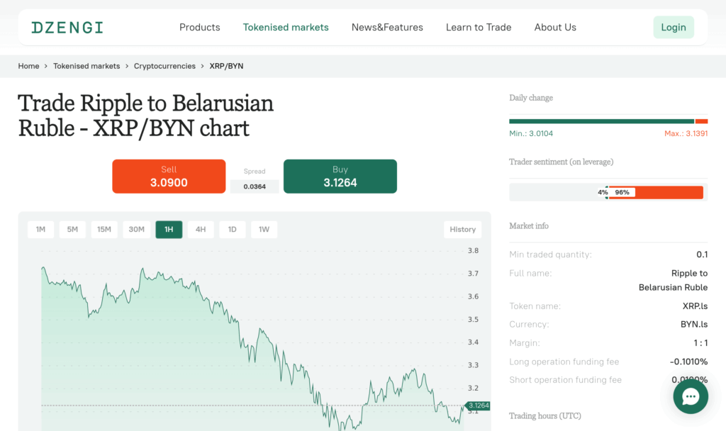 Криптоплатформа Dzengi.com из реестра ПВТ: пара XRP/BYN для покупки XRP за белорусские рубли