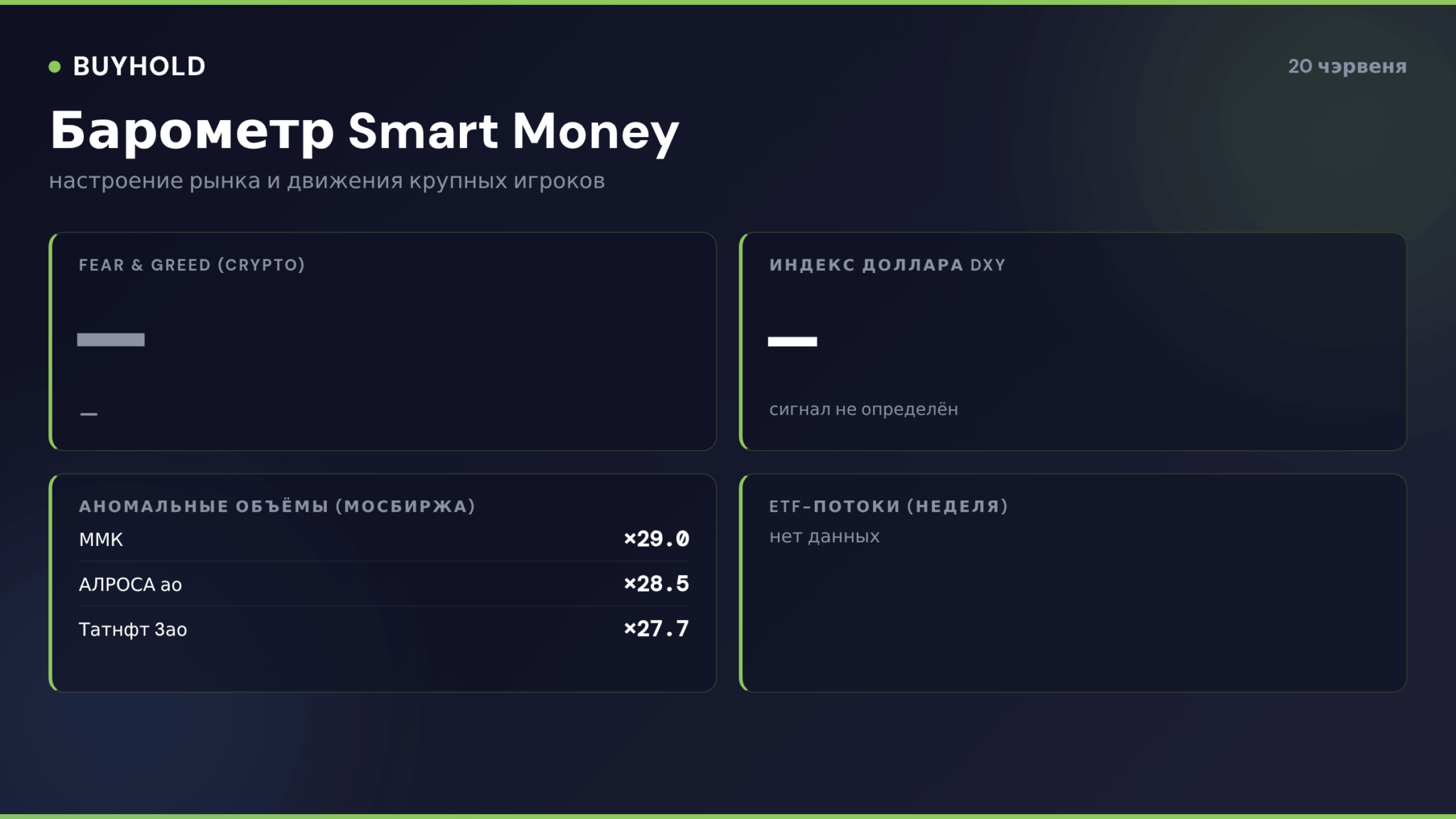 Барометр Smart Money: Fear & Greed индексы и Put/Call