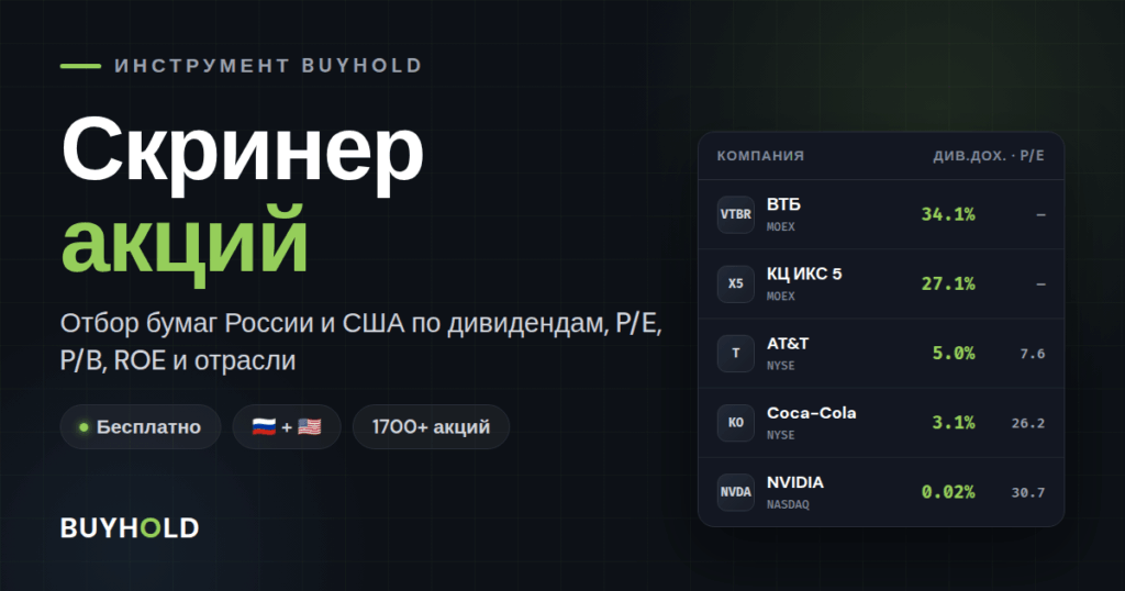 Скринер акций — превью инструмента BUYHOLD
