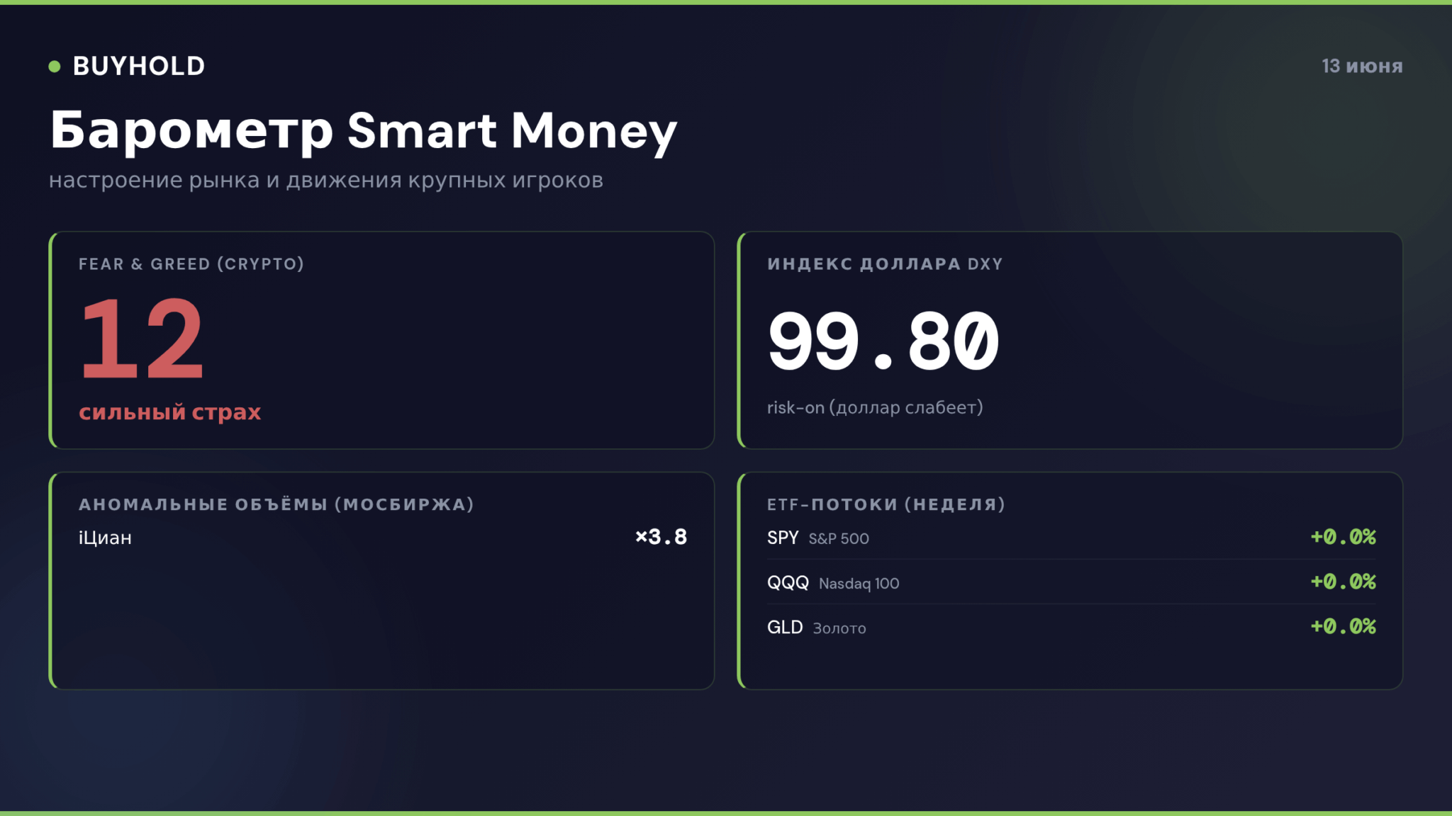 Барометр Smart Money 8-12 июня 2026