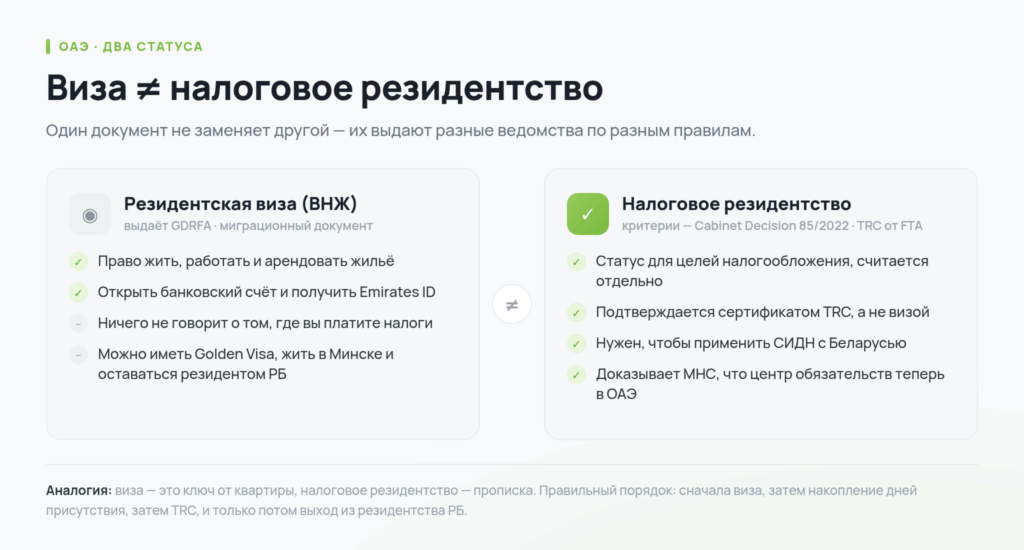 Виза ОАЭ против налогового резидентства: что даёт каждый статус и кто его выдаёт