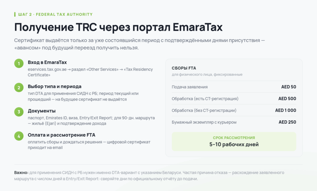 Получение сертификата TRC через портал EmaraTax: четыре шага и сборы Federal Tax Authority
