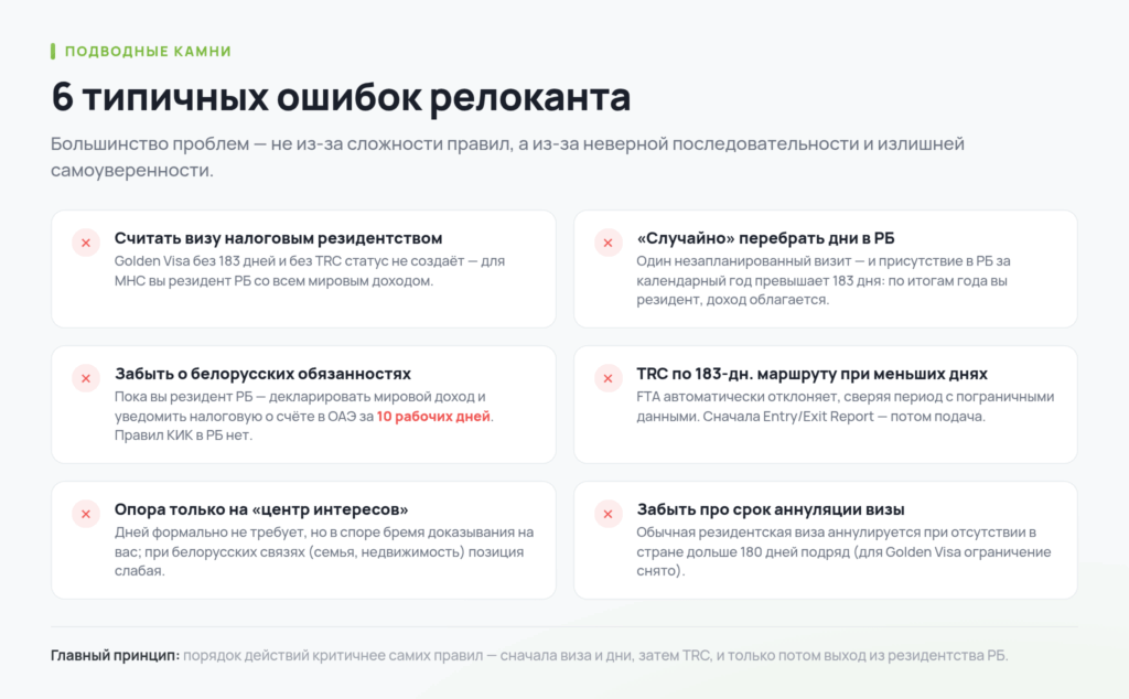 Шесть типичных ошибок при переезде в ОАЭ ради налогового резидентства для белоруса